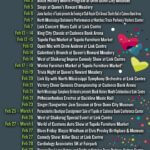 Tupelo highlights upcoming events for February 💗 Keep up with what's going on in Tupelo for the month of February right here!