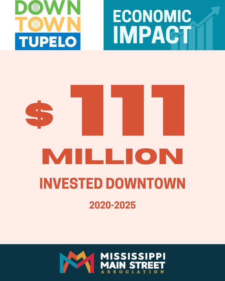 Photos from Downtown Tupelo's post